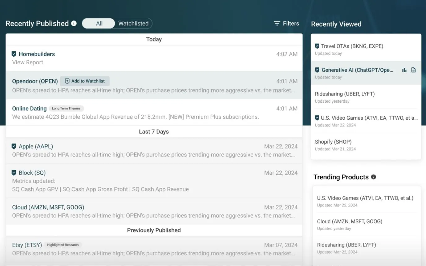 The YipitData homepage: recently published reports, recently viewed products and trending products.