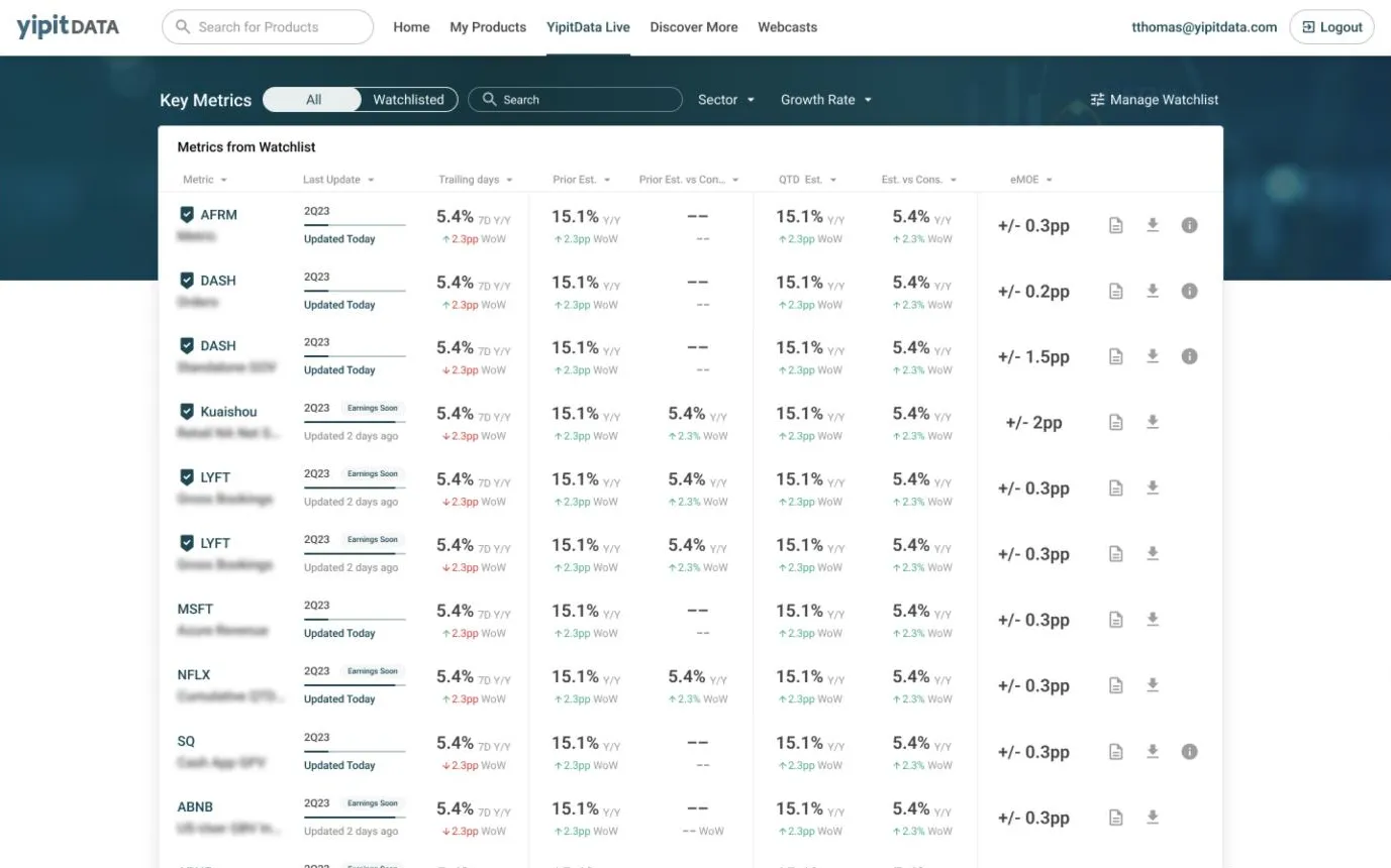 The key metrics screener: a table of metrics from the watchlist with trailing days, estimates and more.